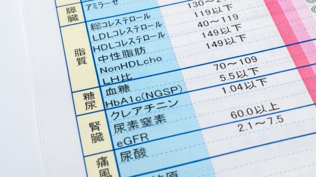 まずはチェック。あなたの「糖尿病」リスクはどの段階？――診断基準と前糖尿病の概念